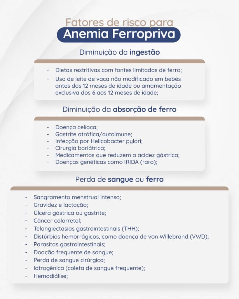 Anemia Ferropriva